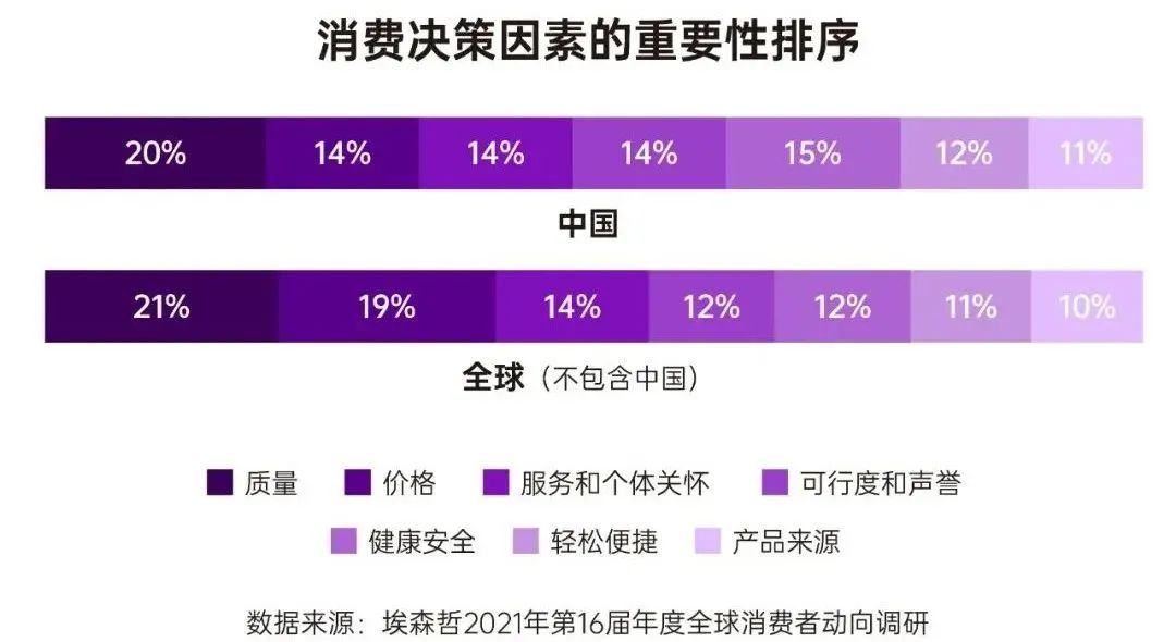 决策因素