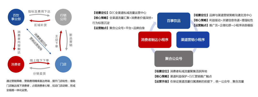 百事可乐