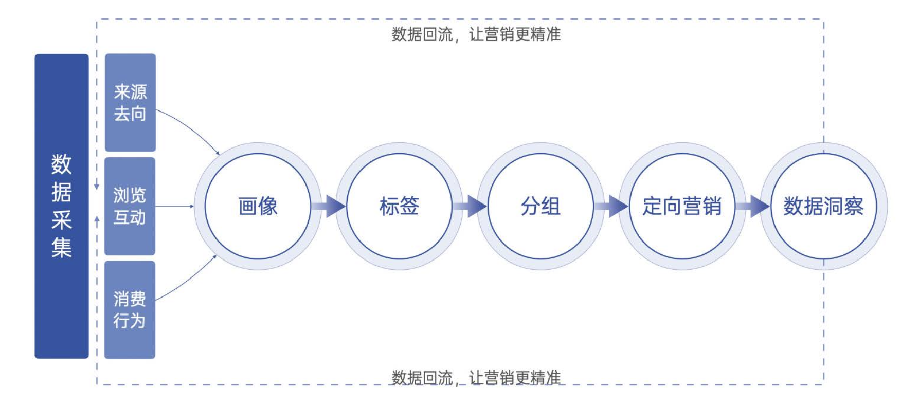 私域流量池建设：深化用户关系管理与复购提升