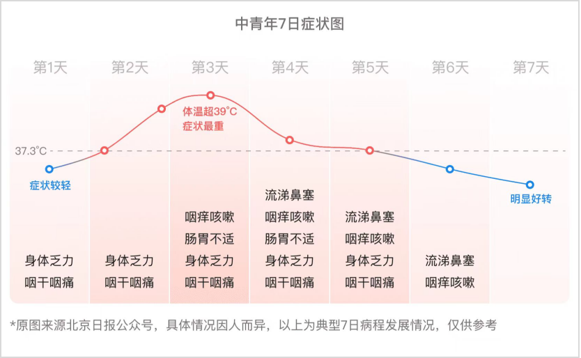 易于理解的配图