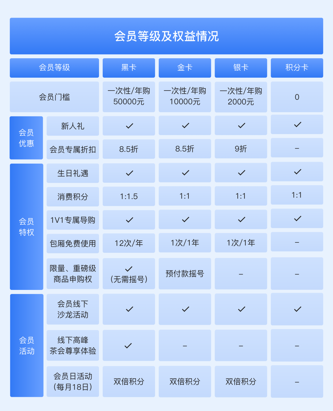 会员权益