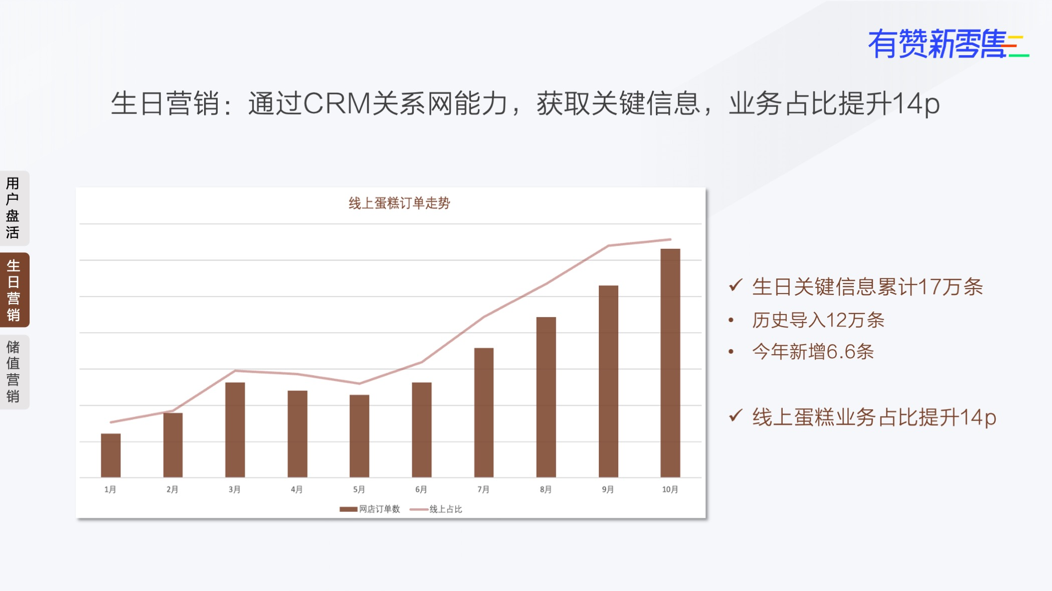 crm关系网