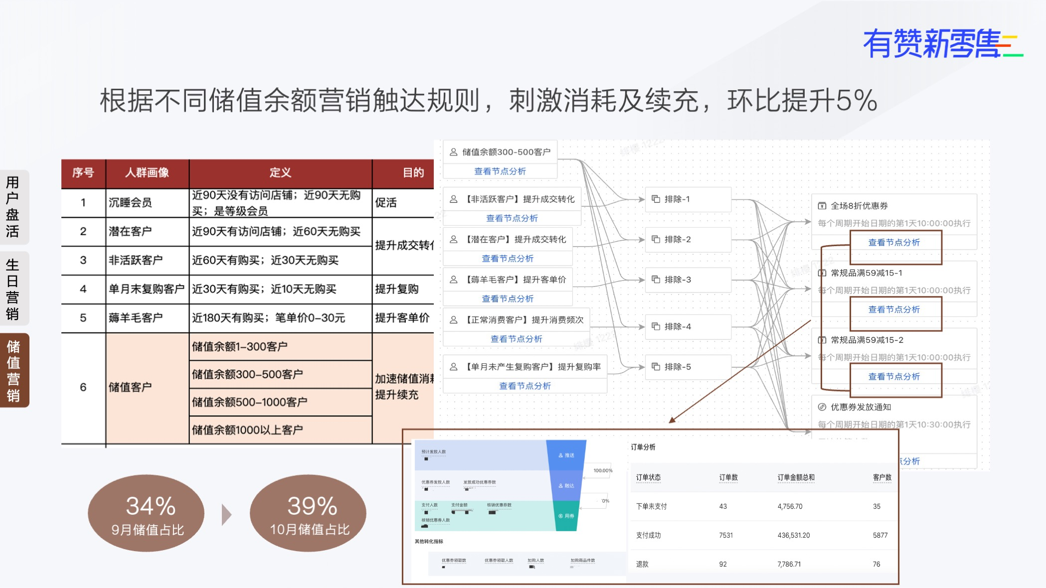 营销触达规则