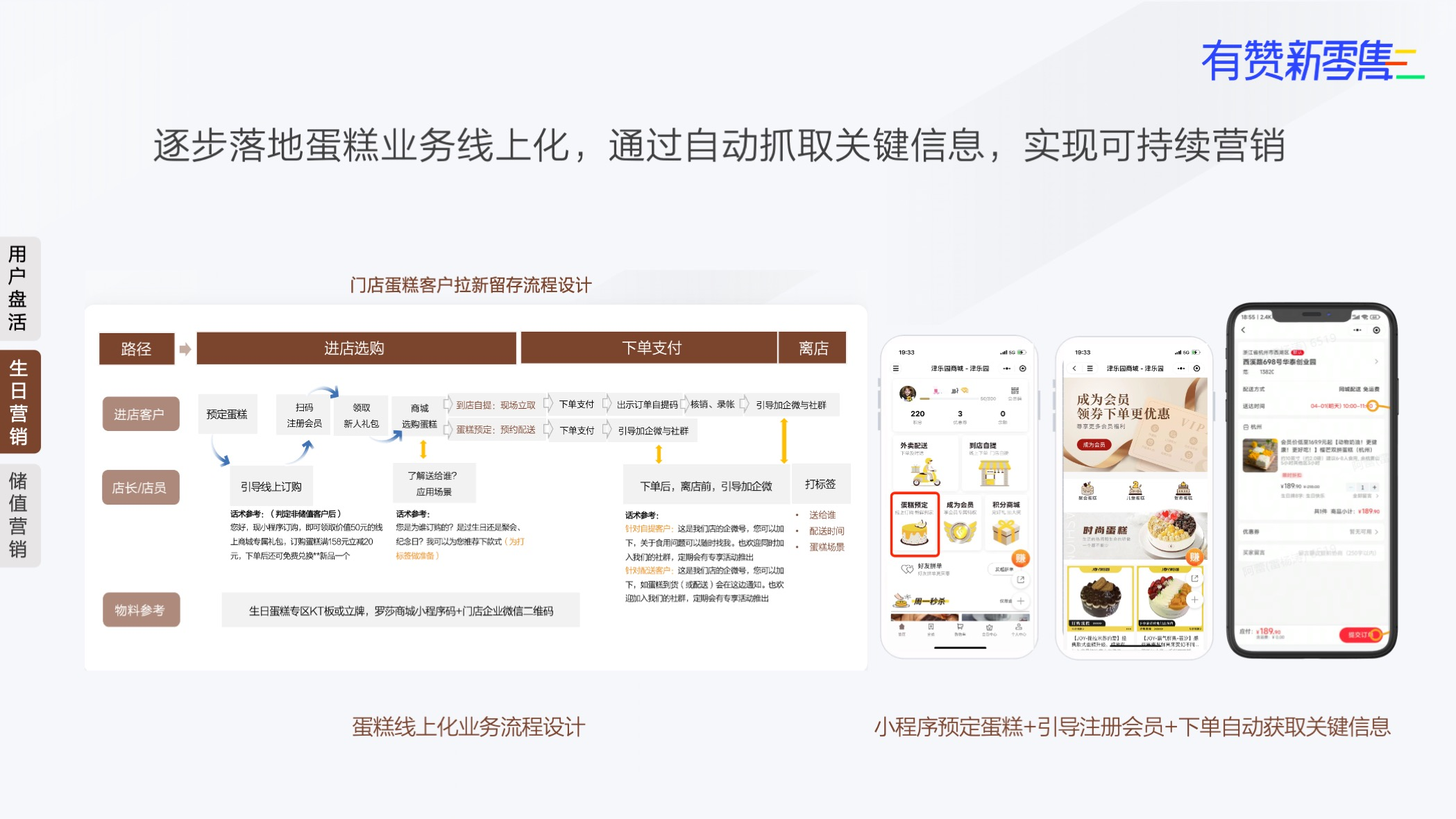 业务线上化