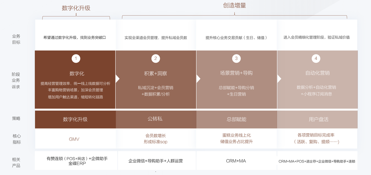 津乐园数字化升级背景