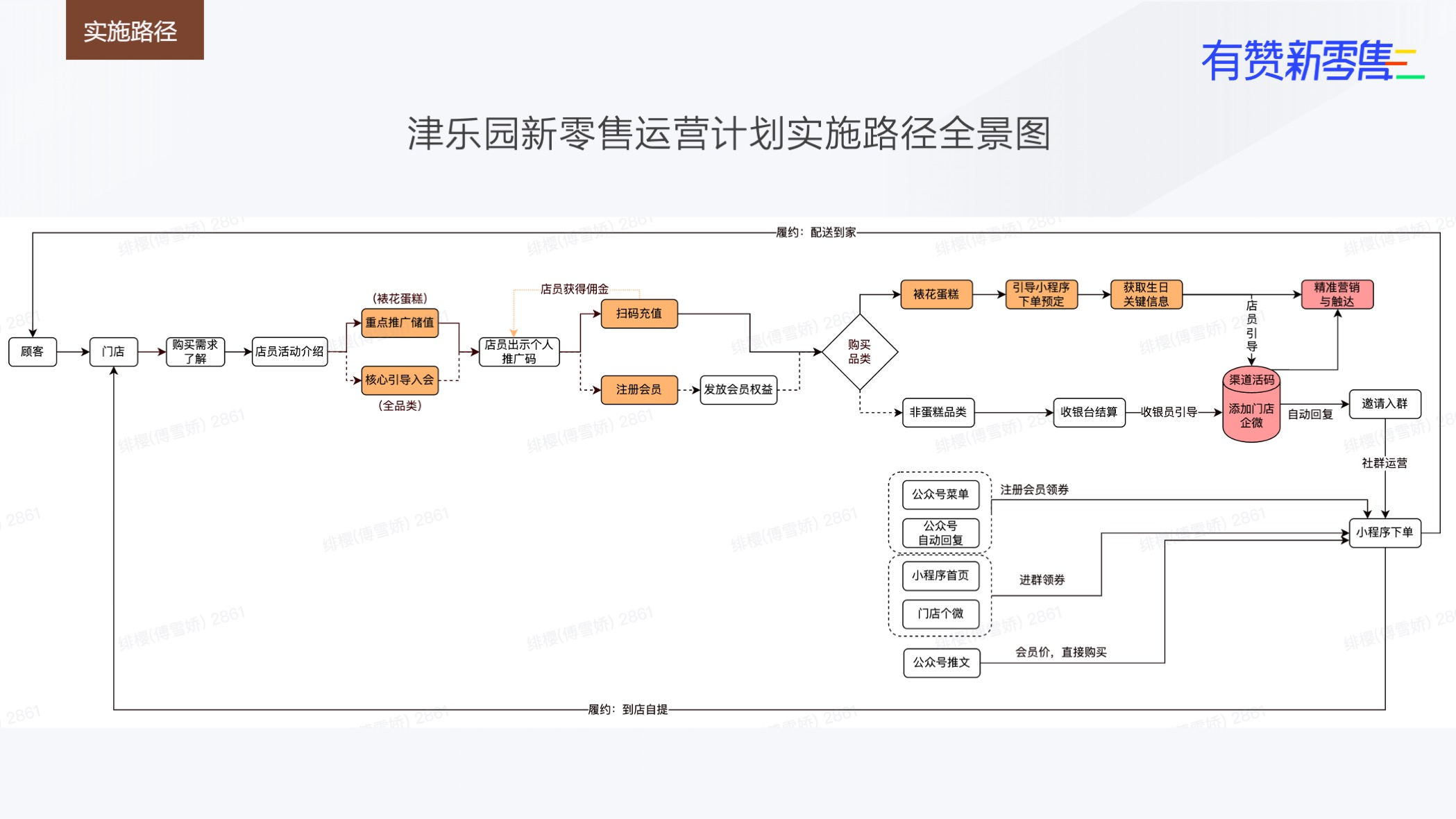 实施路径