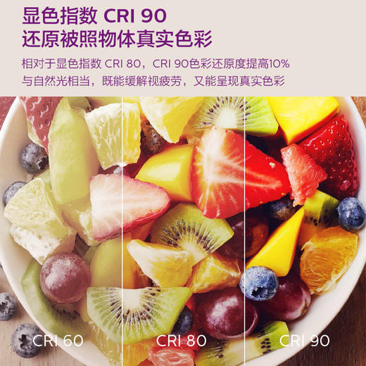 飞利浦LED灯泡升级3.5W大螺口E27 冷白色日光色/盒 节能灯泡螺旋超亮照明灯 商品图1