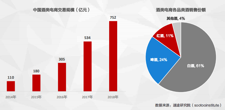 全国酒水行业电商交易详情
