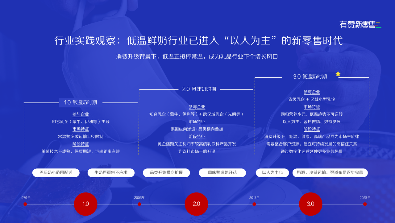 低温奶行业实践