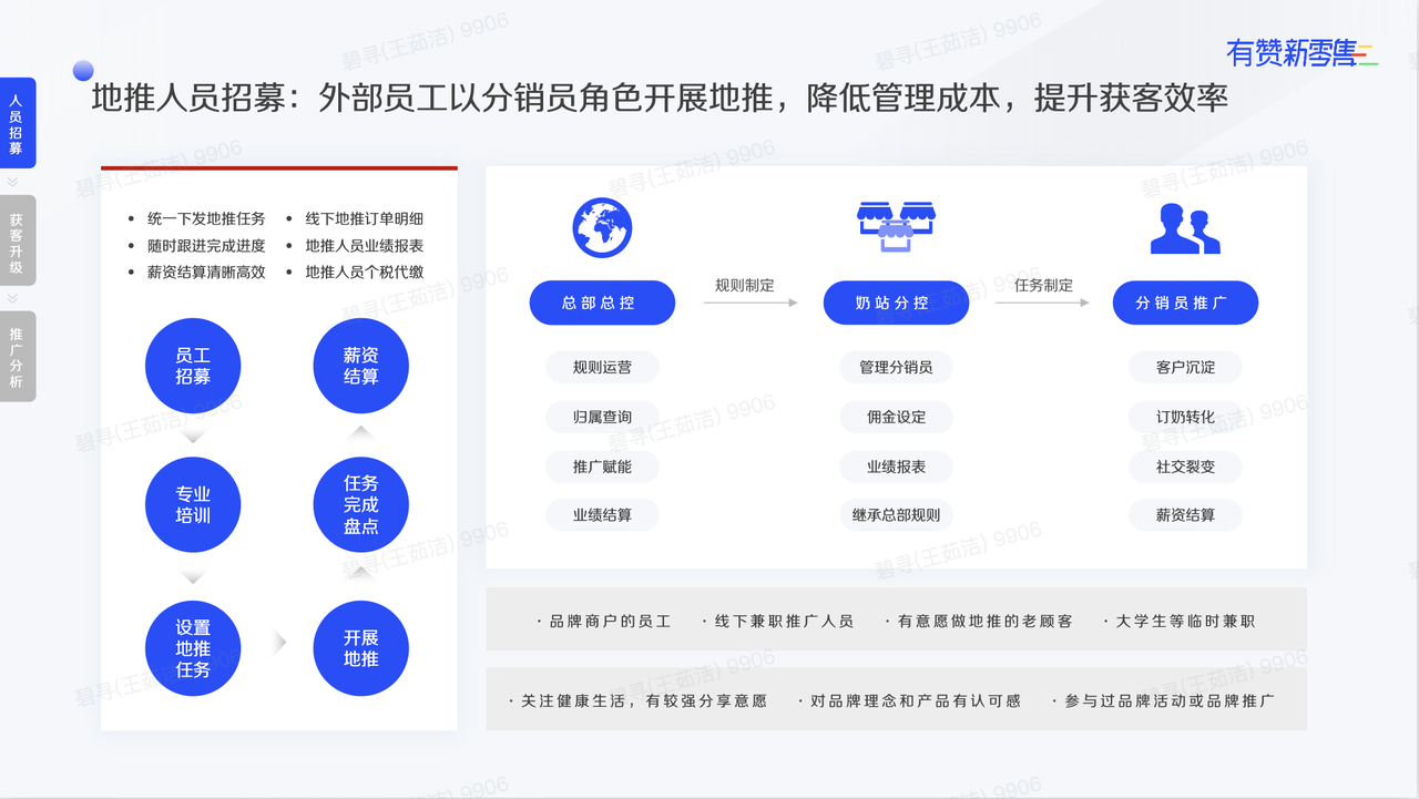 赋能外部招募人员的地推工作，提升获客效率