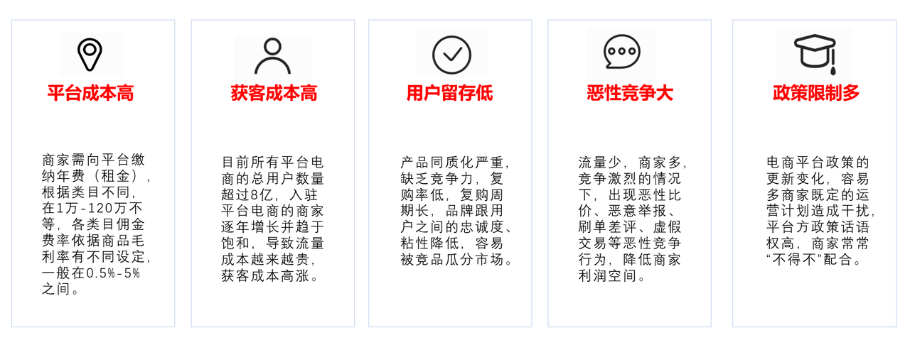公域平台痛点