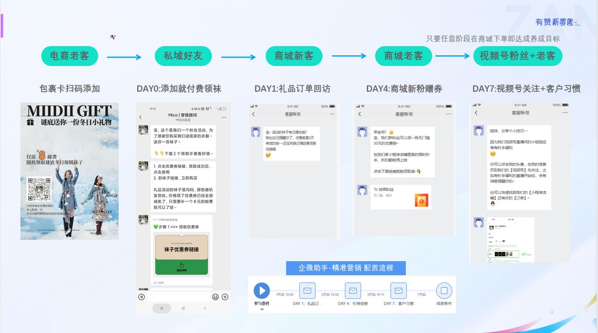 顾客体验旅程