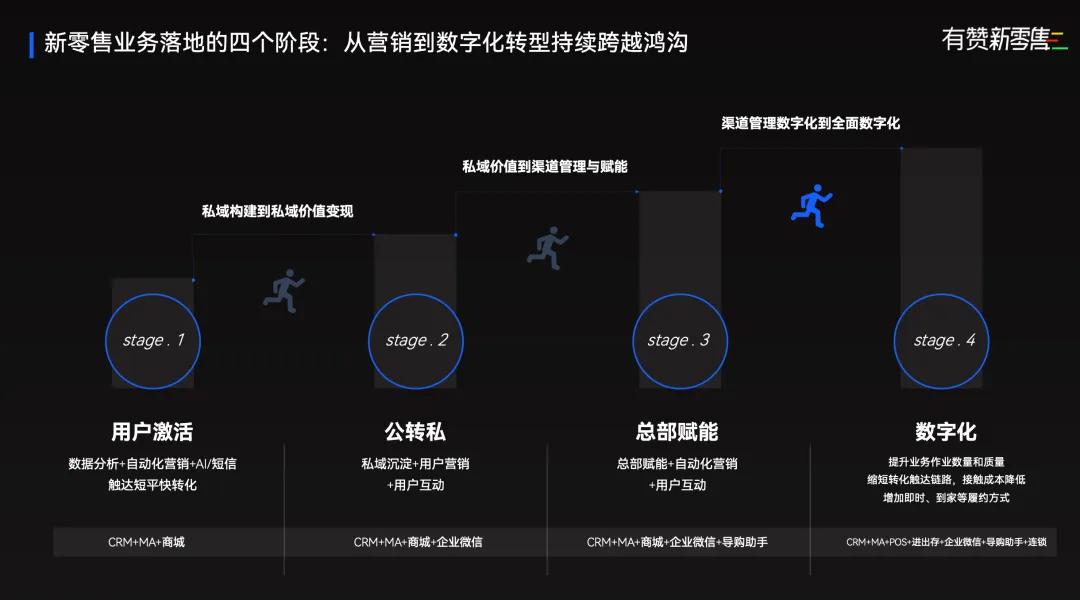 新零售私享会