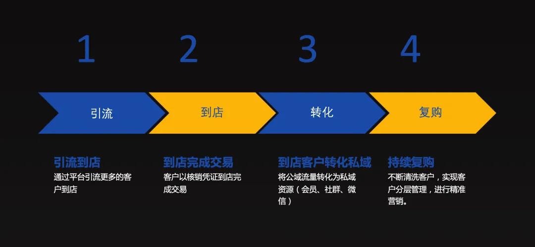 新零售私享会