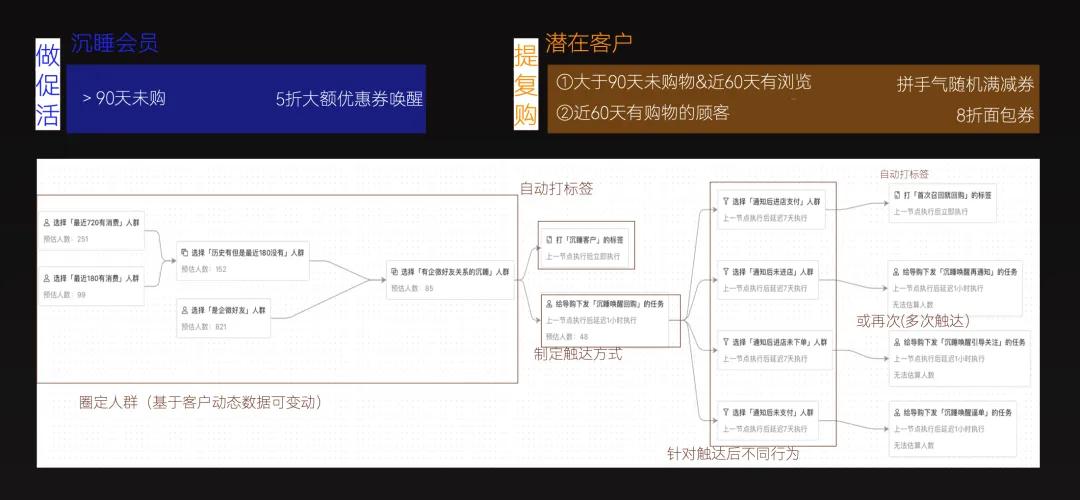 新零售私享会