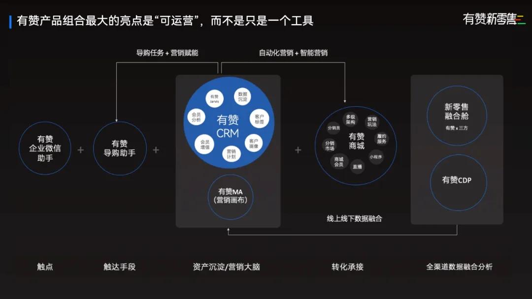 新零售私享会
