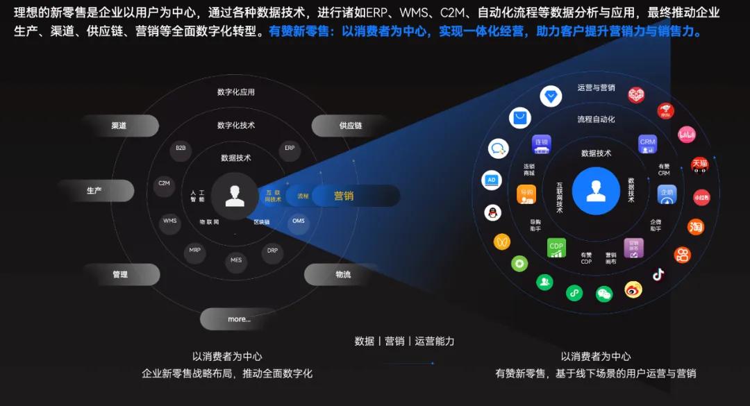 新零售私享会