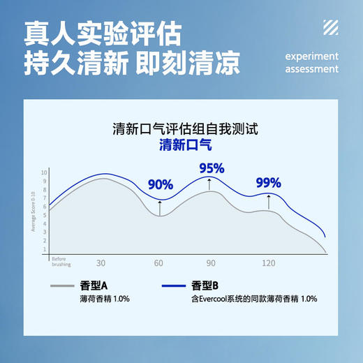 【欧豪同款】海洋至尊冰感炫白牙膏 商品图2