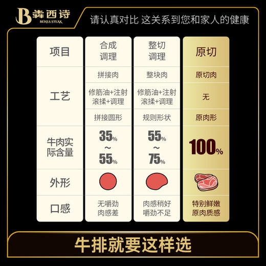 【自选套餐】犇西诗原切牛排静腌牛排牛扒美食家庭套餐（同套餐同地址拍2件送煎锅*1） 商品图7