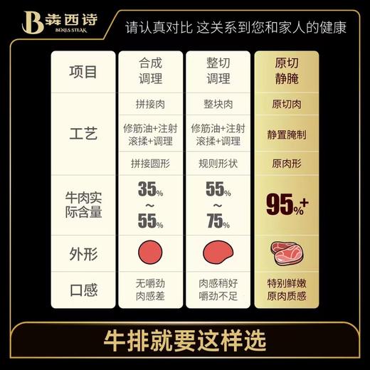 【自选套餐】犇西诗原切牛排静腌牛排牛扒美食家庭套餐（同套餐同地址拍2件送煎锅*1） 商品图4