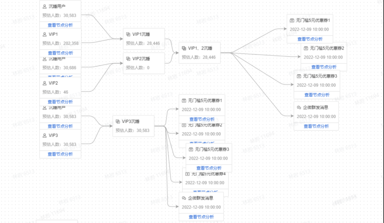 营销画布