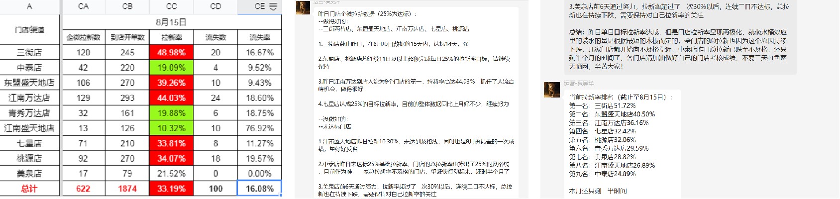 过程管理
