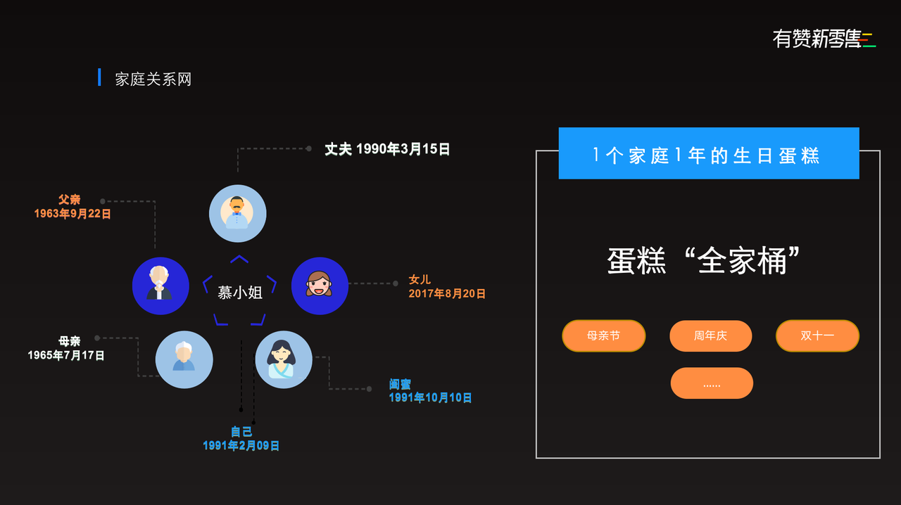 家庭关系网