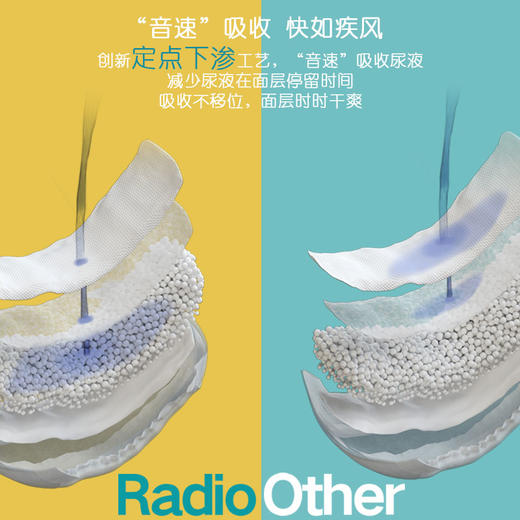 【试用装5片】碧芭宝贝Baby Radio系列纸尿裤拉拉裤试用装 商品图3
