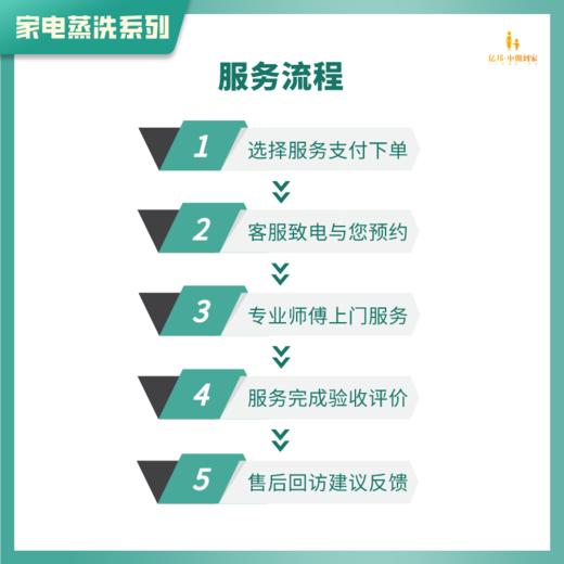 【空调清洗秒杀】挂机/柜机/中央空调清洗 用券立减 10周年安心家政 商品图4
