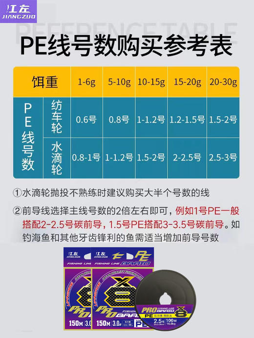 【特卖清仓】江左X8八遍PE线一代粉色绿色紫色 商品图5