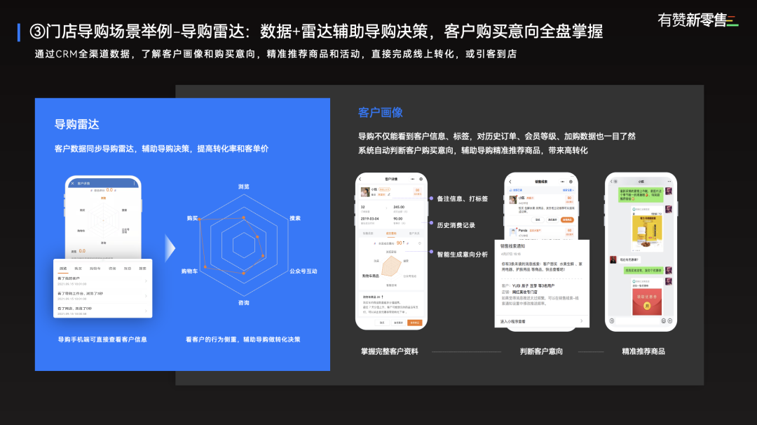 导购雷达