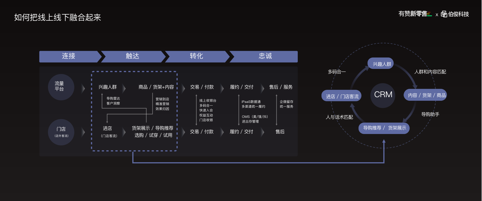 消费者体验带来新增量