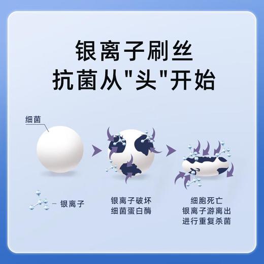 斯普雷特健齿护龈儿童牙刷（ 2-8岁）颜色随机发货 商品图1