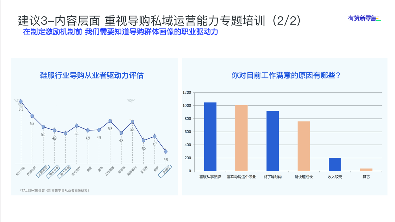 内容层面重视导购私域运营能力的专题培训