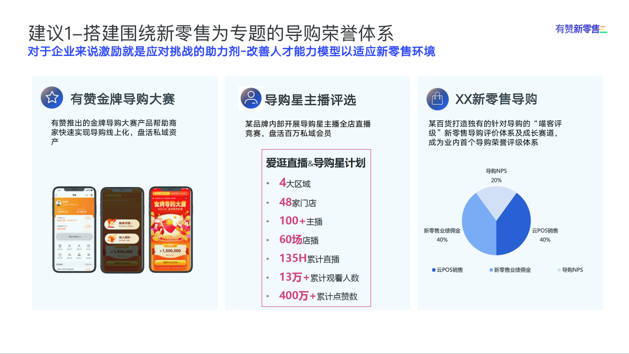 第一是搭建围绕着新零售为专题的导购荣誉的体系