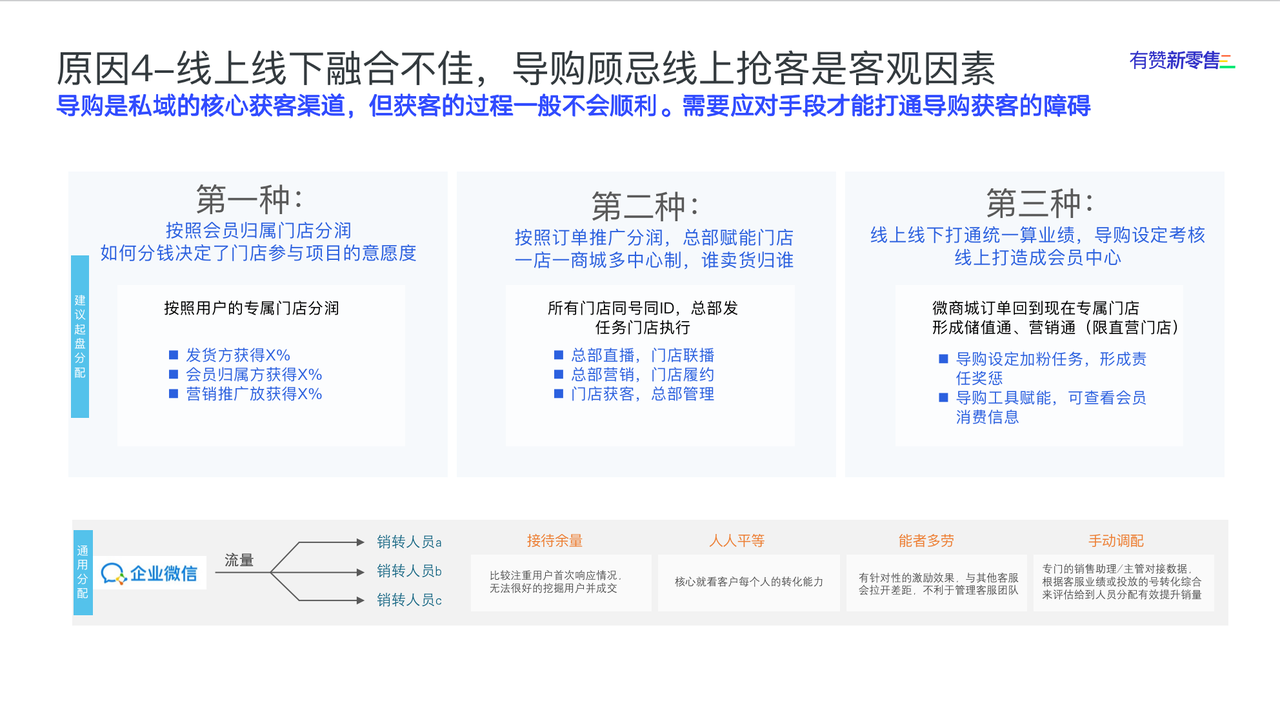 线上线下融合不佳
