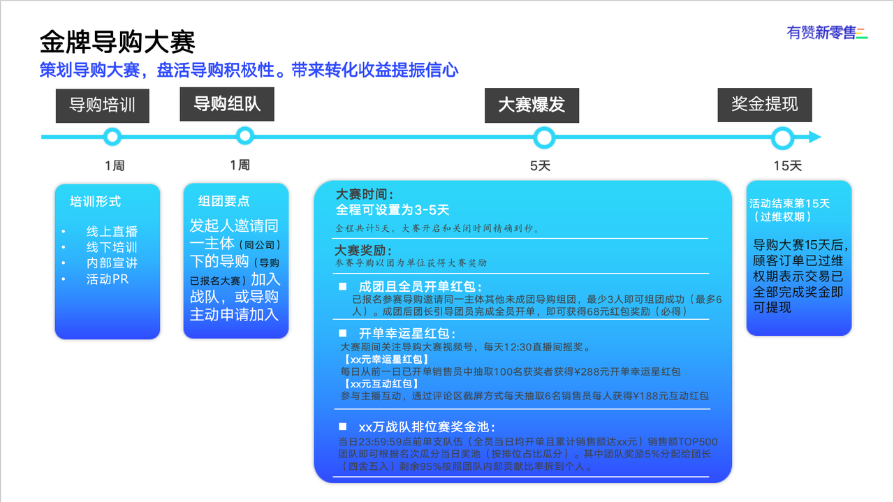 导购大赛