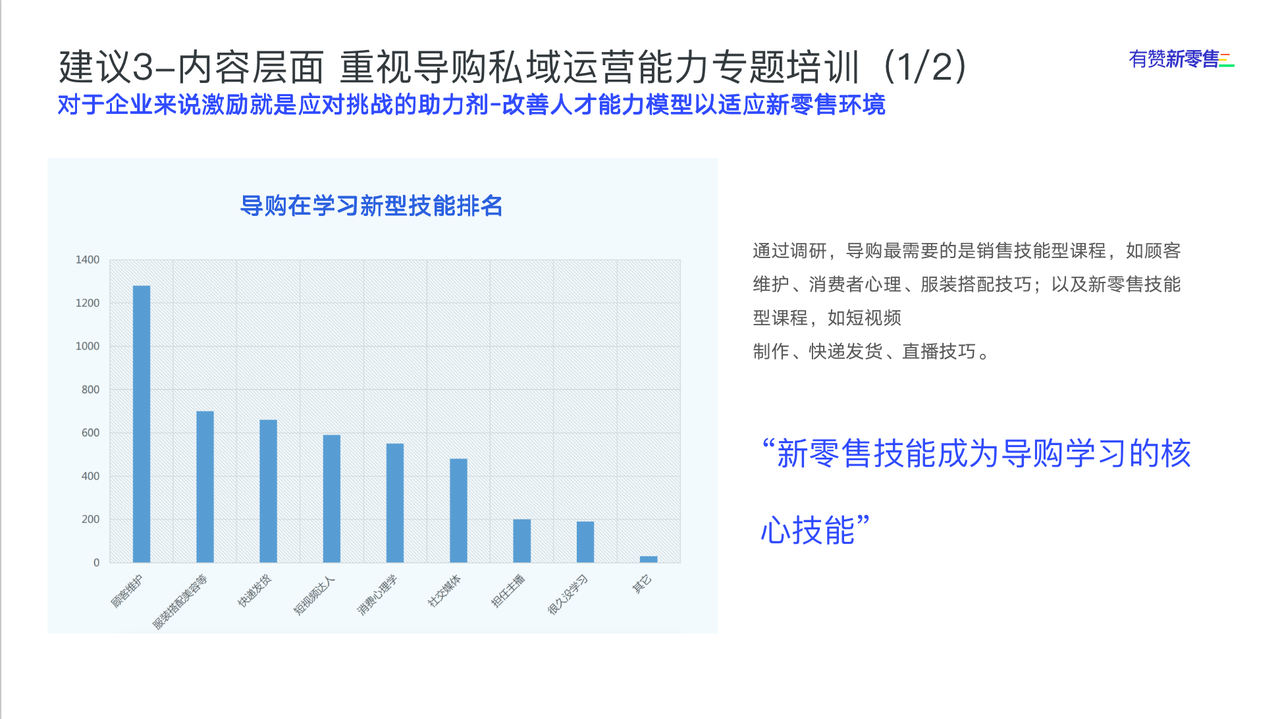 内容层面重视导购私域运营能力的专题培训