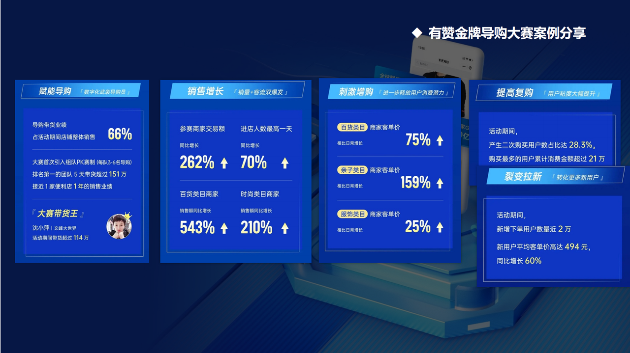 导购大赛
