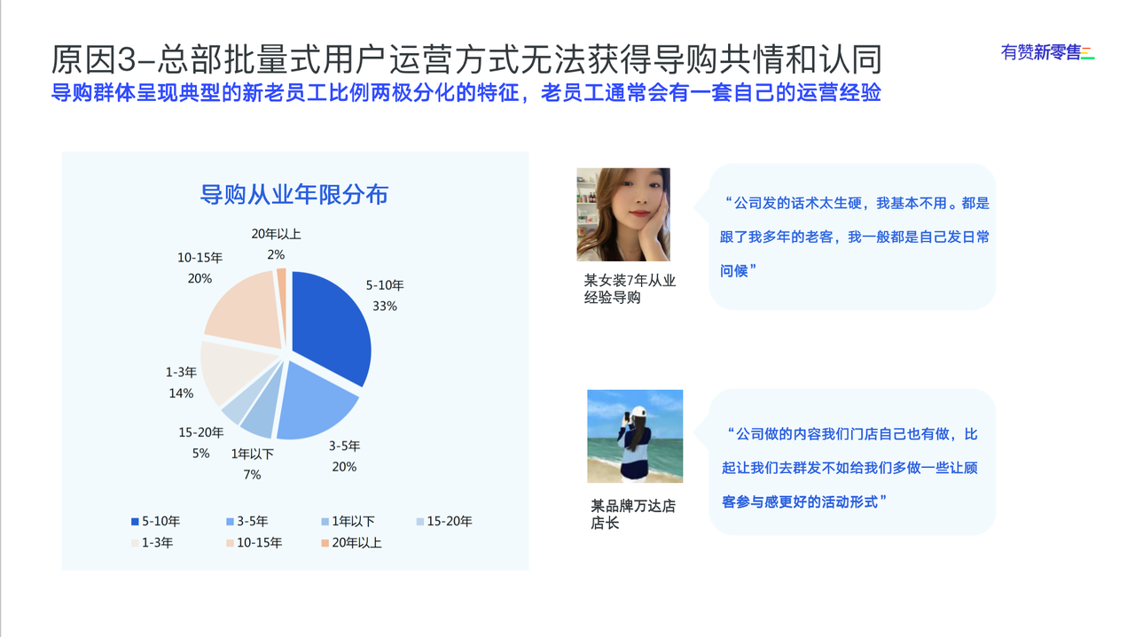 总部批量式的用户运营策略，无法获得导购的的共情和认同