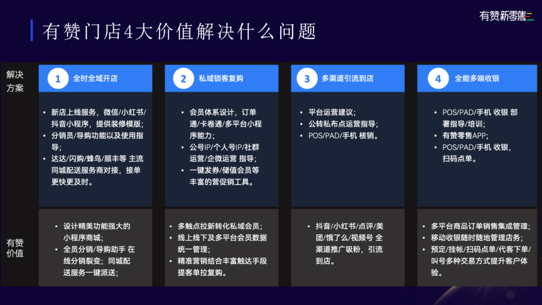 有赞门店4大价值