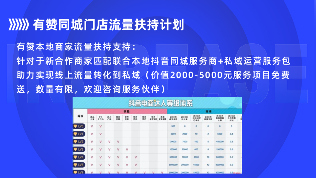 有赞本地商家特推出流量扶持计划
