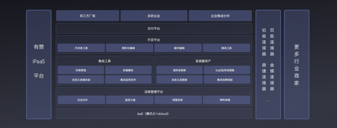 有赞ipass平台