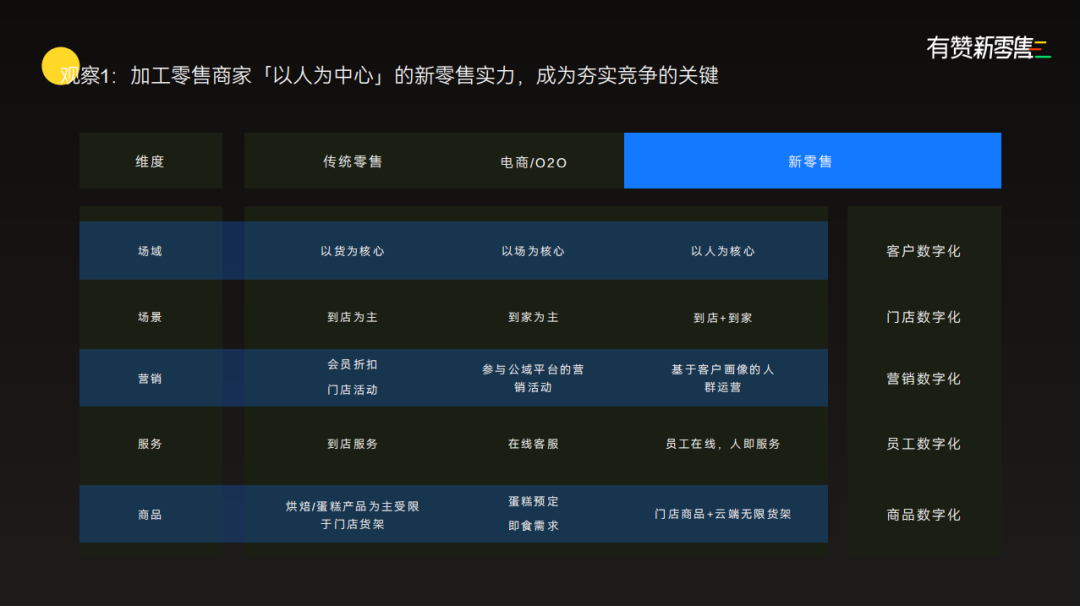 以人为中心的新零售