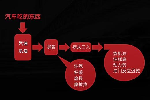 【FM93出品】路灵灵燃油宝 汽油车专用  第二件半价 商品图2