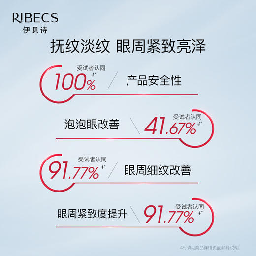 【年度好物】伊贝诗视黄醇小银针眼霜 到手7件 商品图3