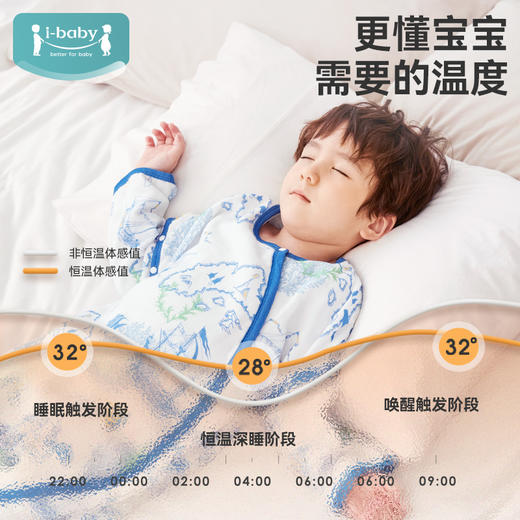 【QHXJ】ibaby×outlast太空科技恒温  outlast婴儿分腿睡袋春款宝宝防踢被 四层纱春款睡袋【组合商品 不支持单退】 商品图2