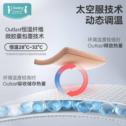 ibaby×outlast太空科技恒温钻石格不倒绒儿童安抚睡毯 商品图2