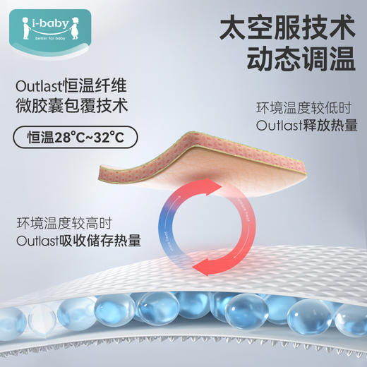 【秒杀】ibaby×outlast太空科技恒温0-6月新生儿防惊跳深睡双层纱布翅膀式襁褓睡袋【组合商品 不支持单退】 商品图1