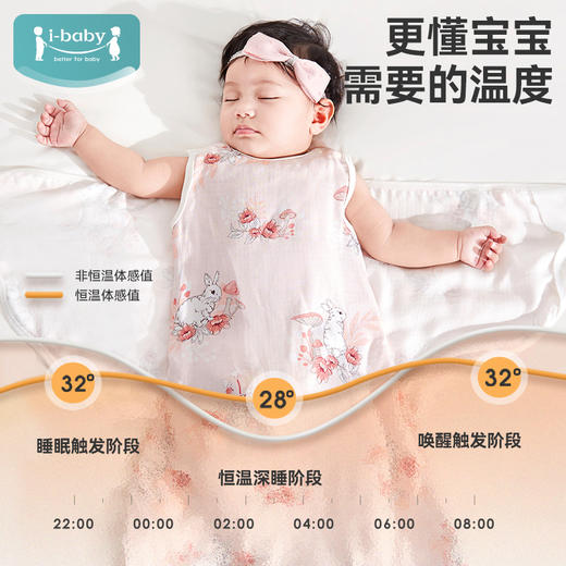 【秒杀】ibaby×outlast太空科技恒温0-6月新生儿防惊跳深睡双层纱布翅膀式襁褓睡袋【组合商品 不支持单退】 商品图0